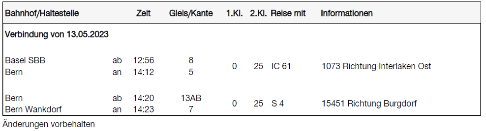 Fahrplan Anreise GP Bern 2023